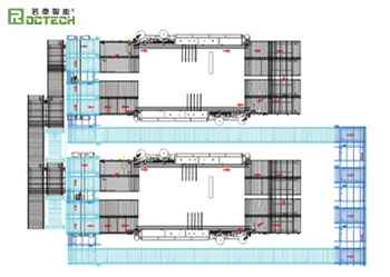 transport line for edge banding machine